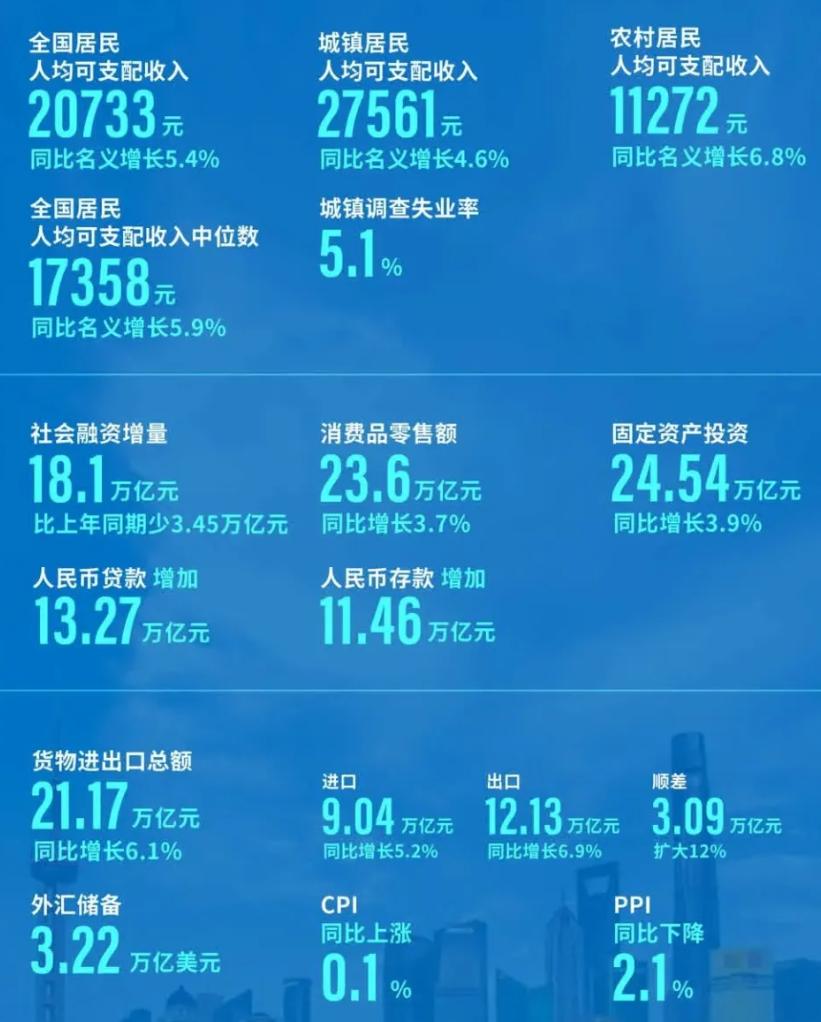 解析2024年全年CPI上漲趨勢，漲幅0.2％背后的經濟脈絡